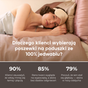 Jedwabna poszewka na poduszkę